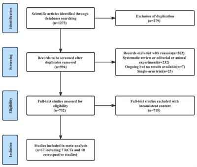 Survival and complications after neoadjuvant chemoradiotherapy versus neoadjuvant chemotherapy for locally advanced gastric cancer: a systematic review and meta-analysis